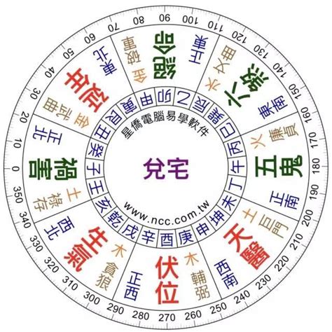 坐東南向西北|八宅風水講解：什么是東四宅與西四宅？